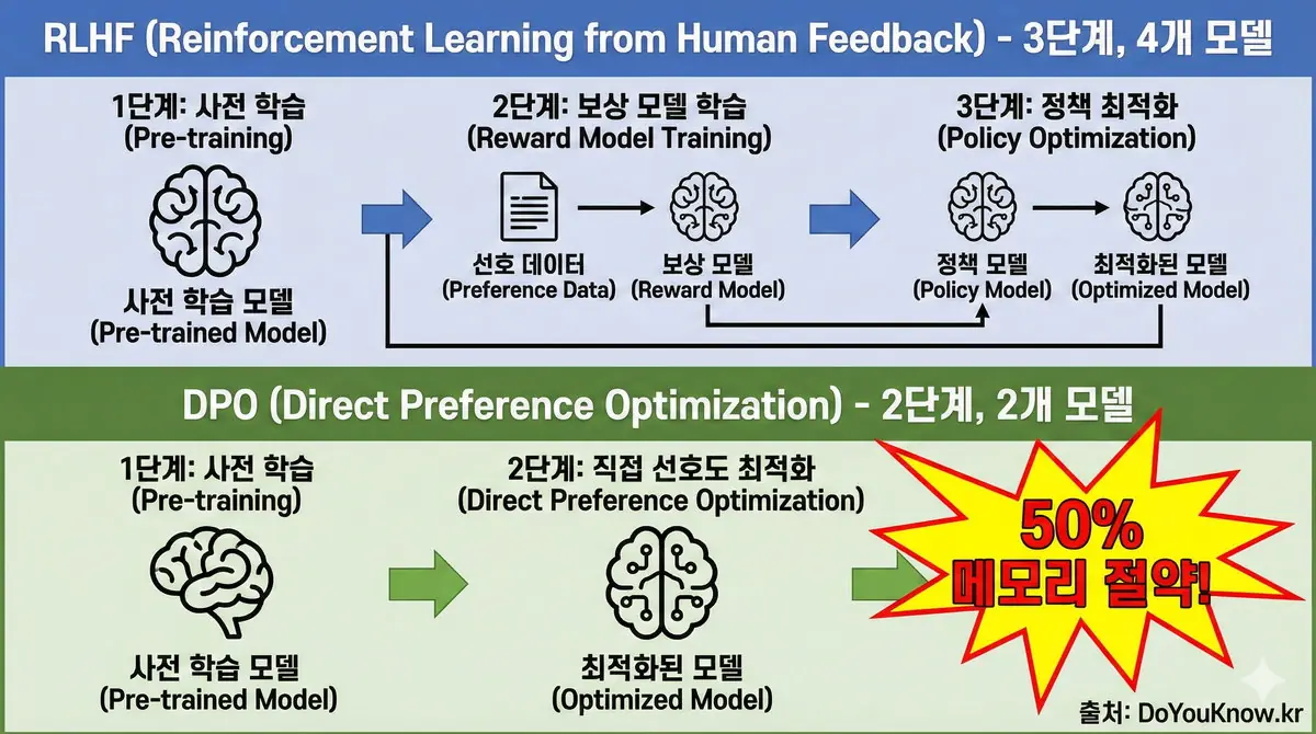 Reinforcement Learning Rlhf Dpo Ppo Grpo Deepseek Guide 04
