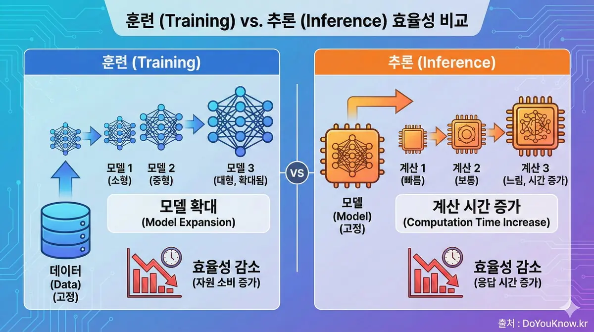 Test Time Compute Scaling Laws Inference Optimization O1 Guide 02