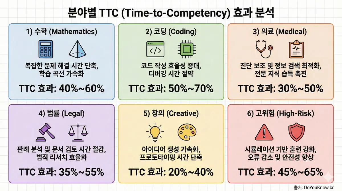 Test Time Compute Scaling Laws Inference Optimization O1 Guide 06