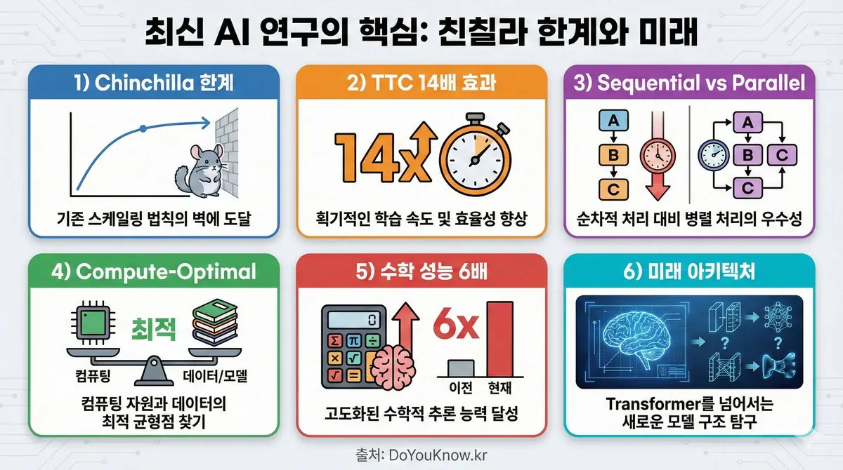 Test Time Compute Scaling Laws Inference Optimization O1 Guide 07