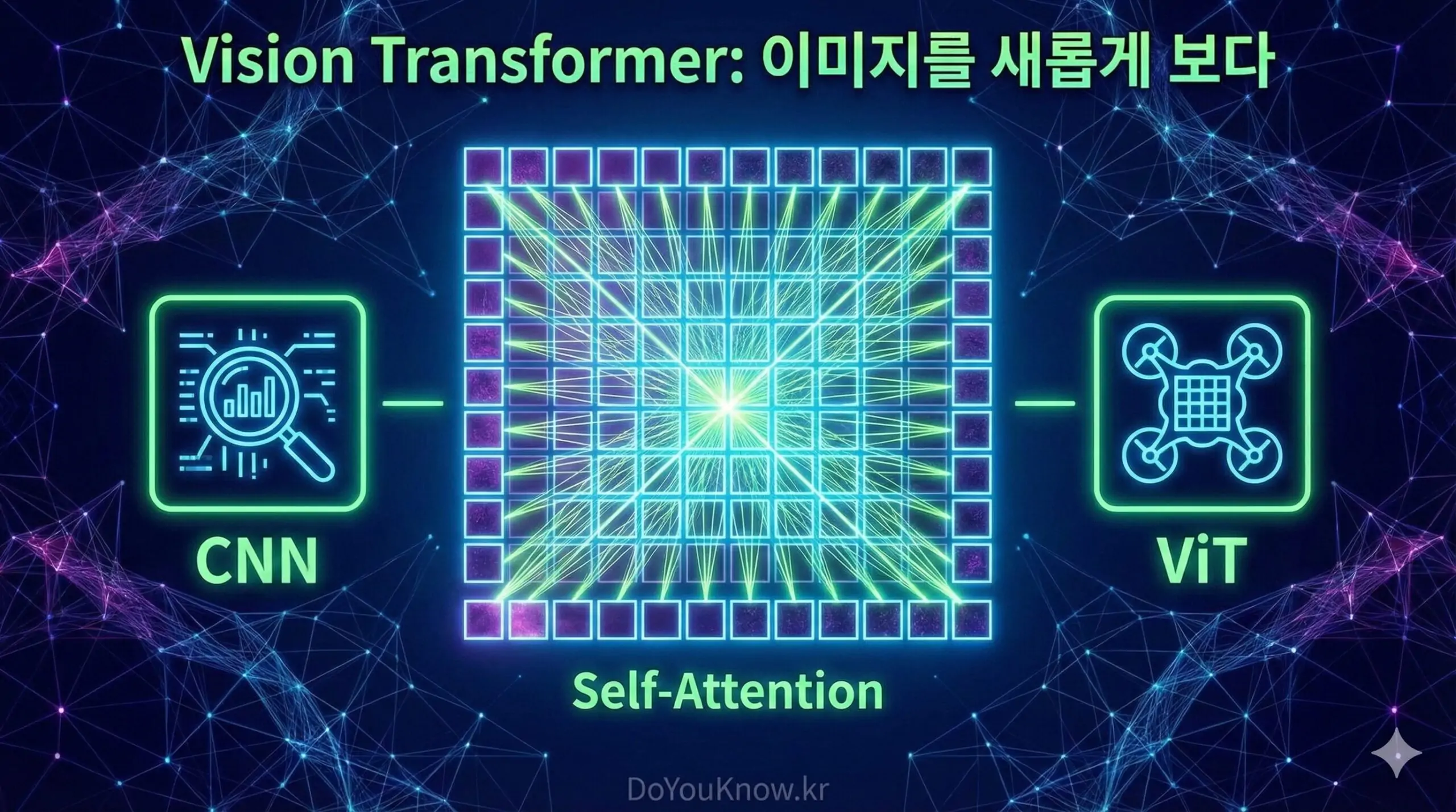 Vision Transformer Vit Cnn Self Attention Clip Sam Guide