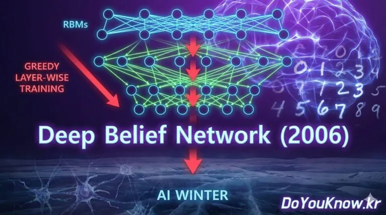 Deep Belief Network (DBN) 완벽 분석: AI 겨울을 끝낸 신비로운 기계의 탄생