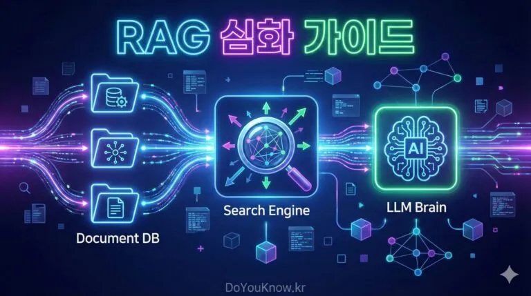 RAG 완전 정복: 청킹부터 Agentic RAG까지! 검색 증강 생성 심화 가이드 2025