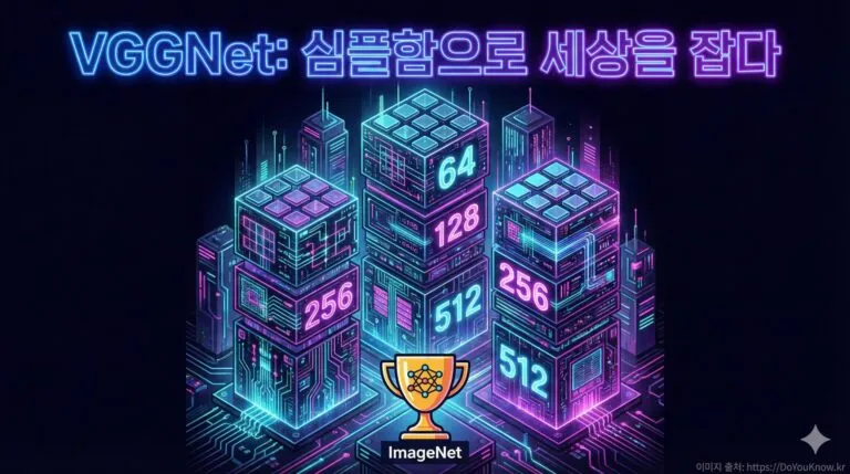 CNN 시대를 갈아엎은 심플함의 미학, VGGNet 완전 정복 &ndash; 3&times;3 컨볼루션만으로 만든 딥러닝 레전드