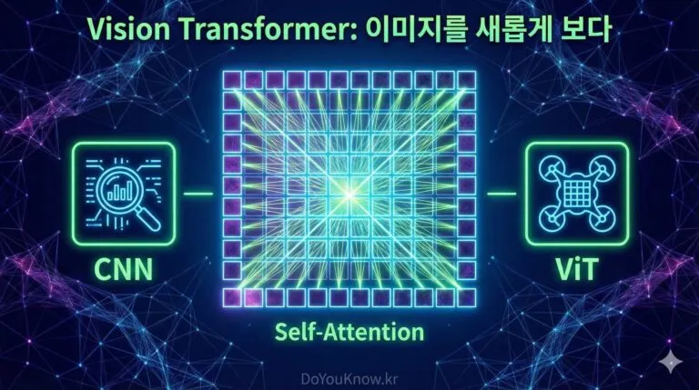 CNN의 시대가 끝났다? Vision Transformer (ViT)가 이미지를 보는 새로운 방식: Self-Attention부터 CLIP, SAM까지!